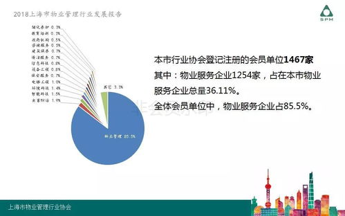 2018年上海市物業(yè)管理行業(yè)發(fā)展報告