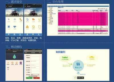 中科華博 房地產(chǎn)與物業(yè)公司深度融合，玩轉(zhuǎn)社區(qū)O2O正當(dāng)其時(shí)