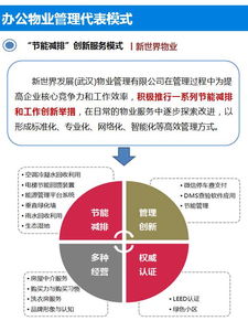 一文讀懂辦公樓物業(yè)管理 提升企業(yè)運(yùn)營(yíng)效率與資產(chǎn)價(jià)值的關(guān)鍵