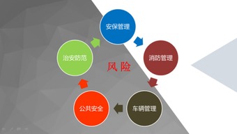 云南平安產(chǎn)險(xiǎn)物業(yè)新技術(shù)運(yùn)用推廣研討會(huì)圓滿落幕，科技賦能智慧管理新篇章