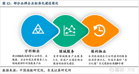 東吳地產|物管行業深度 萬億藍海，穿越周期，解析“Scale + Brand + Business”管理新范式